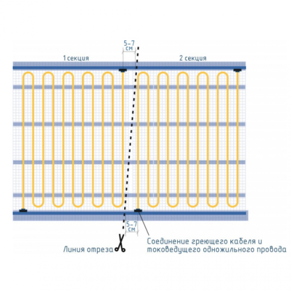 Секции тёплого пола РИМ GOLD-70 - 180Вт/0,7м² на отрез